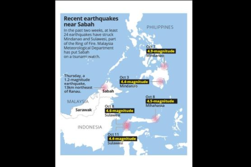 Sabah Dalam Pemerhatian Tsunami Semasa Mstar